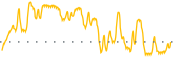 chart-JUNS