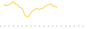 chart-JUNW