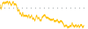 chart-JVA