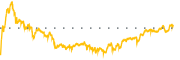 chart-JXN