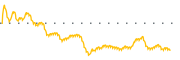 chart-JYNT