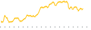 chart-JZ