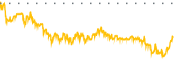 chart-K