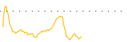 chart-KALA