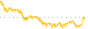 chart-KAR