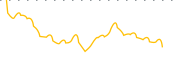 chart-KARO