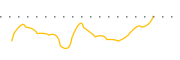 chart-KARS