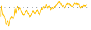 chart-KB