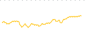 chart-KBA