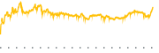 chart-KBR