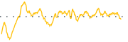 chart-KBSX