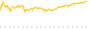 chart-KBWB