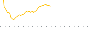 chart-KBWP