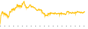 chart-KC