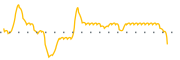 chart-KCCA