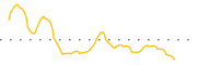 chart-KCE