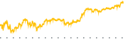 chart-KD