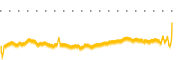 chart-KDEF