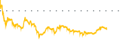 chart-KDK