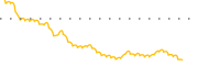 chart-KDLY