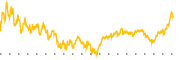 chart-KDP