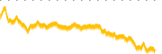 chart-KELYA