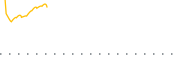 chart-KEMX