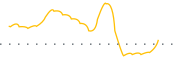 chart-KEN