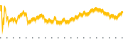 chart-KEX