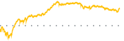 chart-KEY