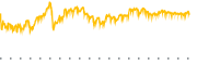 chart-KEYS