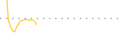 chart-KEYY