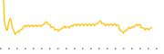 chart-KF