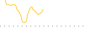 chart-KFIIU