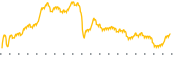 chart-KFS