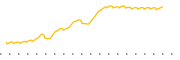 chart-KG