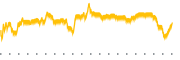 chart-KGEI