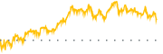 chart-KGS