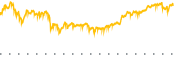 chart-KIE