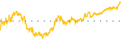 chart-KIM