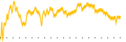 chart-KINS