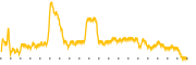 chart-KIO