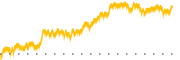 chart-KIRK