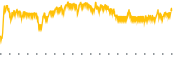 chart-KITT