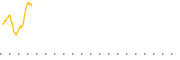 chart-KJUL