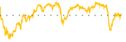 chart-KKR