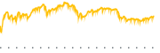 chart-KLAC