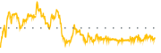 chart-KLAR