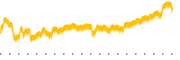 chart-KLC