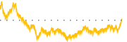 chart-KLG